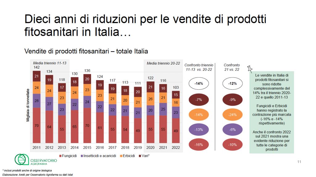 Agrofarma: L'Agricoltura Italiana Sempre Più Incentrata sulla Sostenibilità