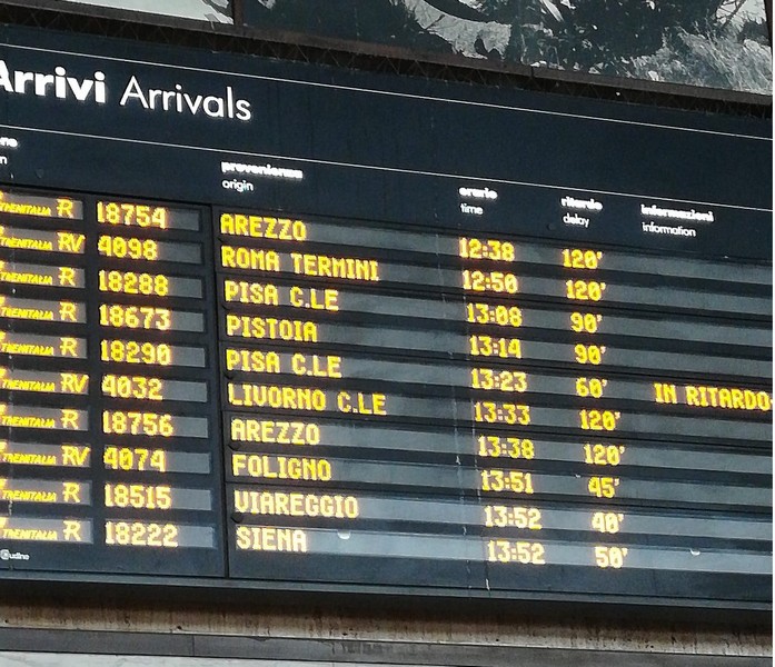 Sciopero Nazionale nel Trasporto Ferroviario: Fermata di 8 Ore e Presidio a Firenze