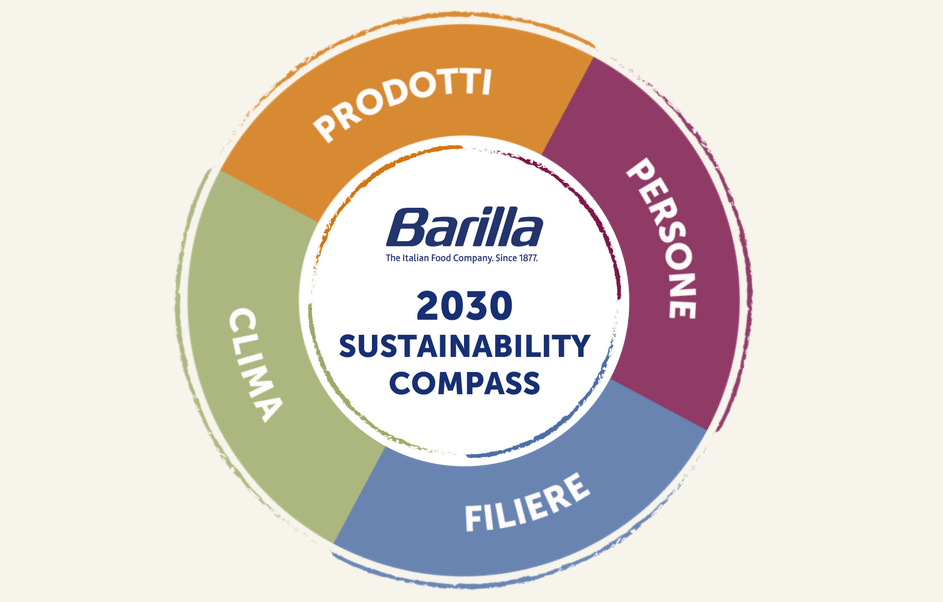 Agricoltura rigenerativa, energie rinnovabili e comunità: il nuovo rapporto Barilla
