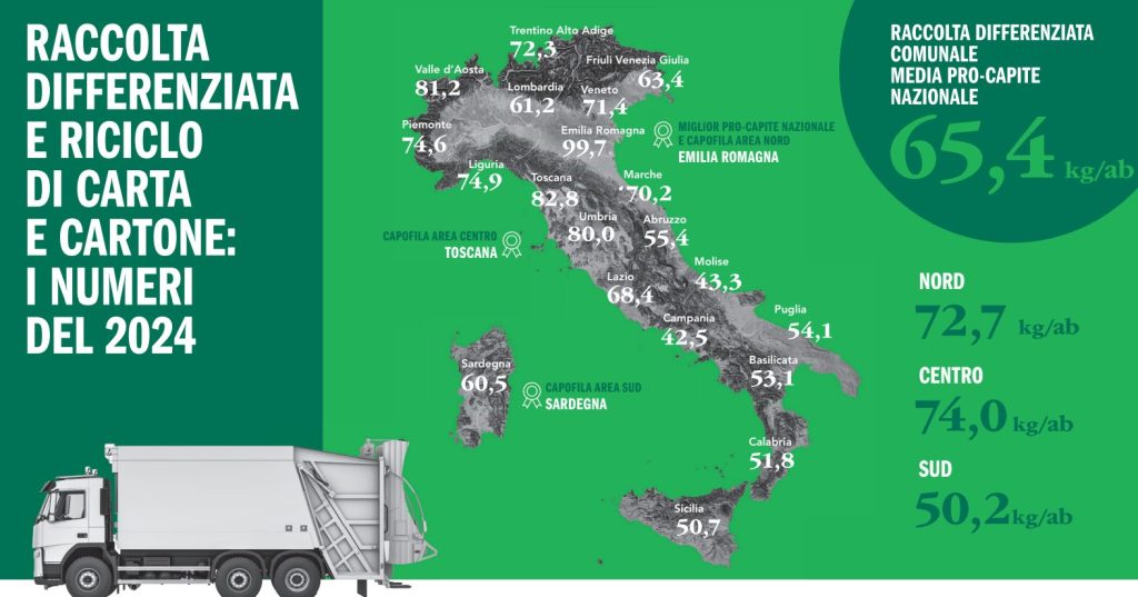 Raccolta differenziata di carta e cartone in Italia quasi a 4 milioni di tonnellate