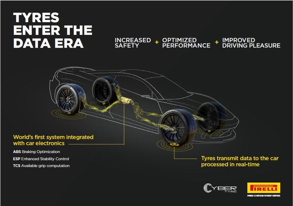 Aston Martin adotterà la tecnologia Pirelli Cyber Tyre
