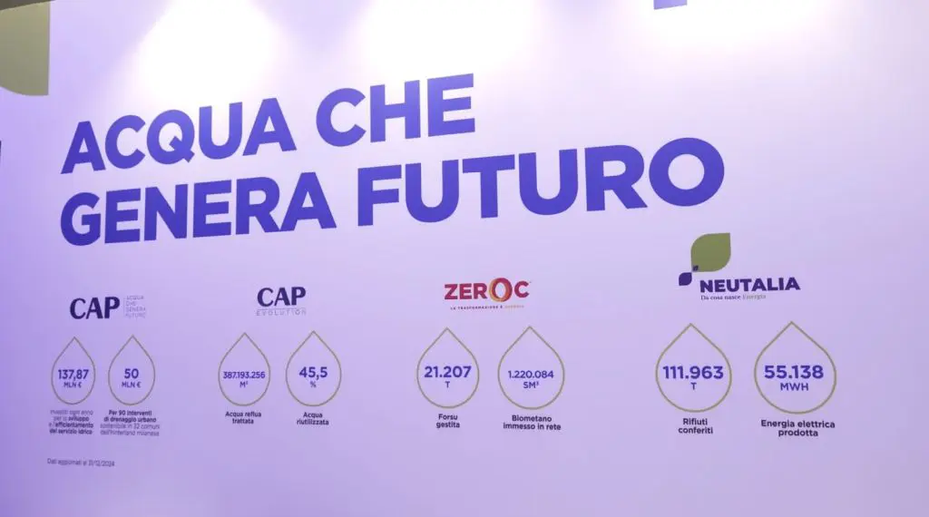 Ecomondo 2025: CAP Leads the Green Transition Across Water, Energy, and Waste Management