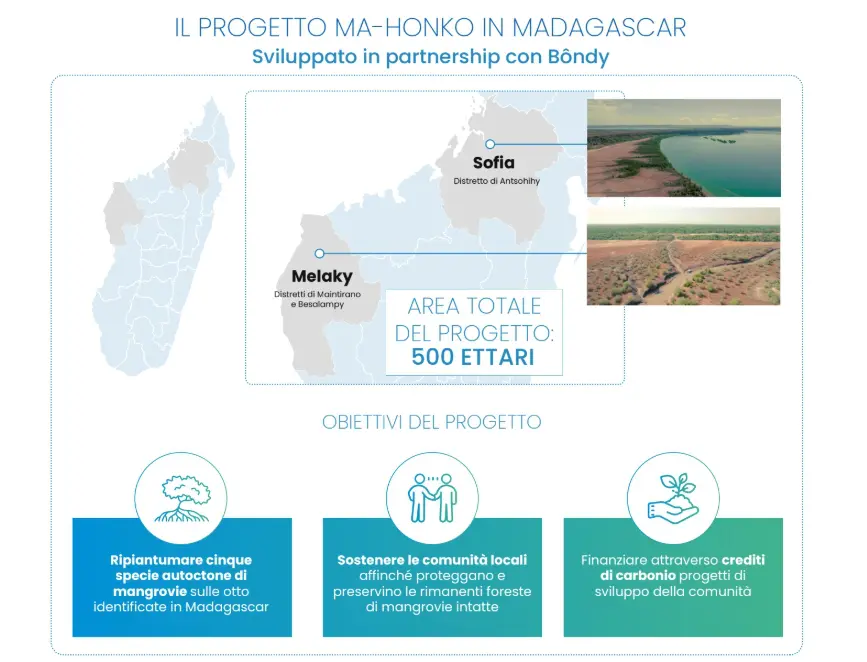 Nasce Neya: la società benefit di Mundys dedicata alla rimozione del carbonio