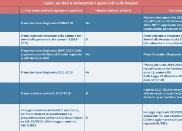 Salutequità: Necessario un Nuovo Piano Sanitario Nazionale per Contrastare le Disuguaglianze