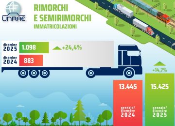 Unrae: Crescita dei Rimorchi a Dicembre, Il 2025 Si Conclude con un +14,7%