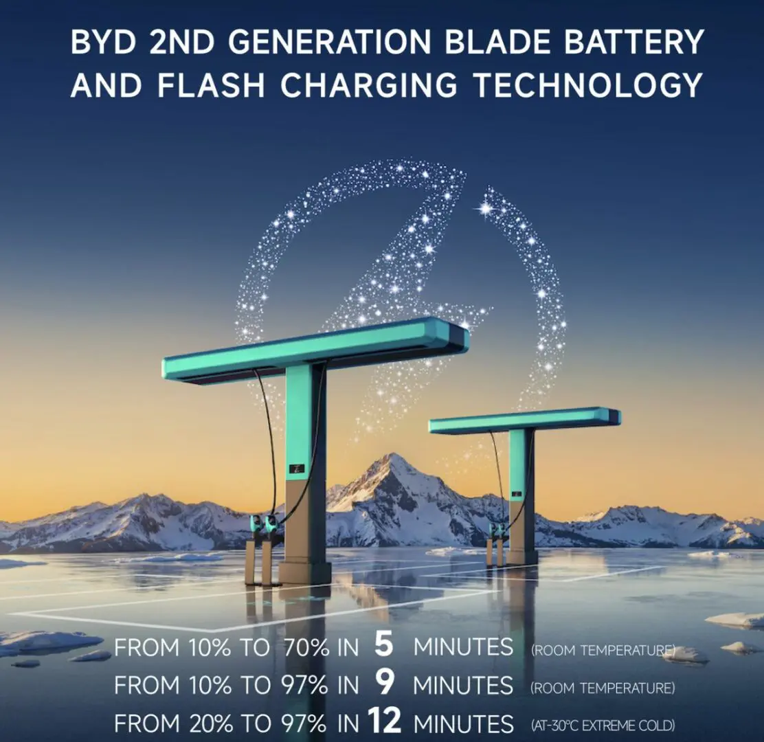 BYD lancia Flash Charging e Blade Battery 2.0: ricarica in soli 5 minuti!