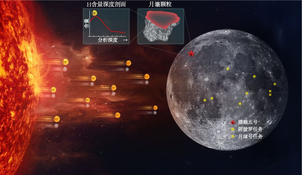 Cina: Scoperti Due Nuovi Minerali Lunari dagli Scienziati dell'Agenzia Italpress
