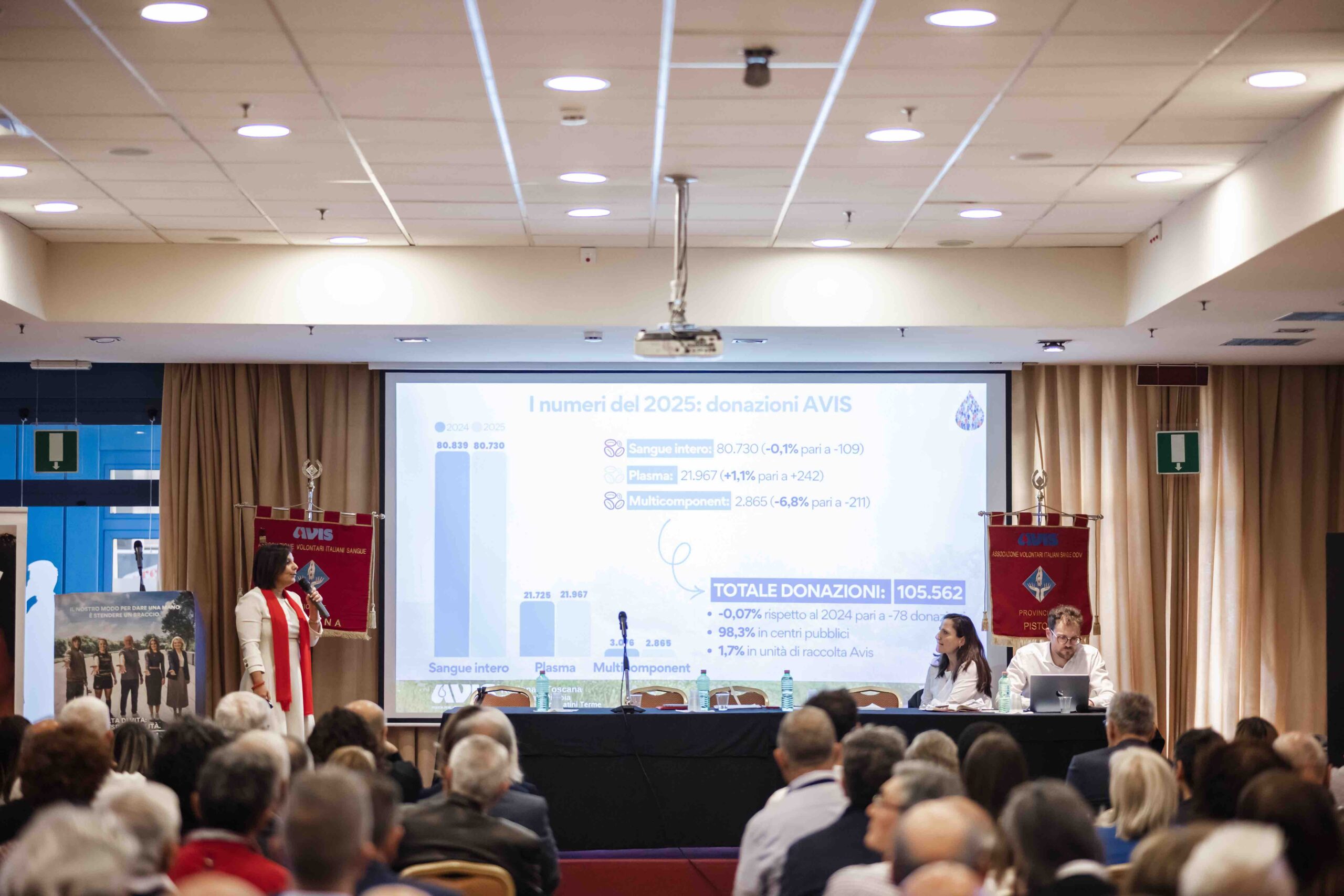 Sangue: La Fotografia di Avis Toscana