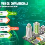 Unrae: A Marzo il Mercato dei Veicoli Commerciali Leggeri Ritorna in Crescita