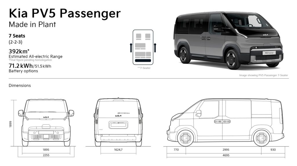 Kia amplia la gamma PV5 Passenger con l'introduzione della nuova configurazione a 7 posti - Agenzia di stampa Italpress