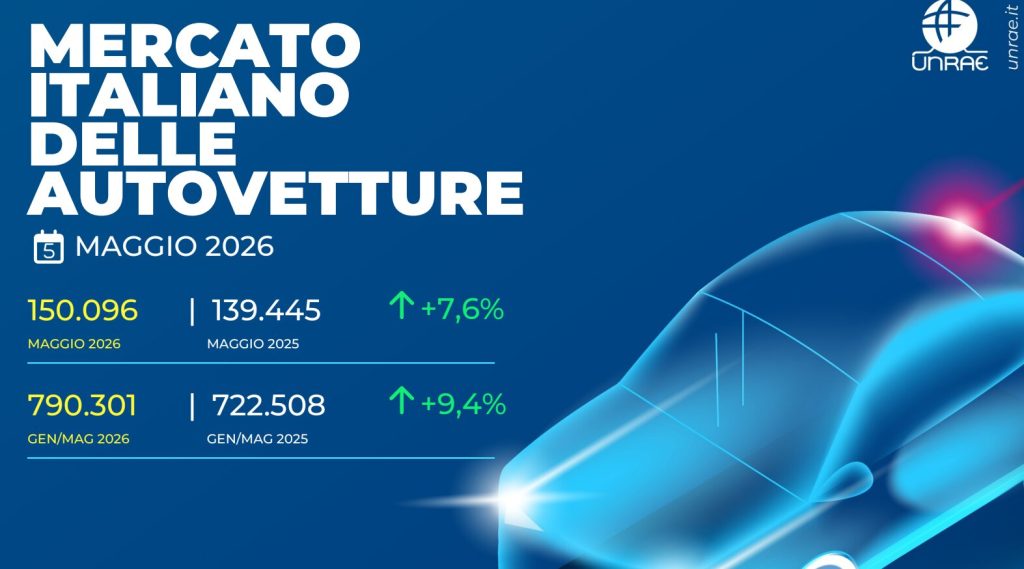 Mercato dell'Auto: A Maggio Crescita Continua ma Segnali di Rallentamento