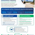 Stellantis, Volkswagen e Renault firmano un accordo per il "Made in Europe"
