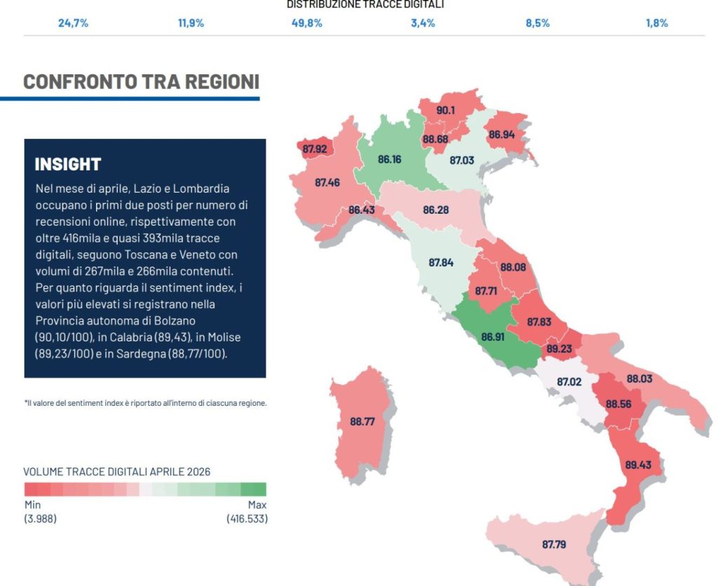 Ministero del Turismo: Confermati i Trend Positivi nel Secondo Trimestre