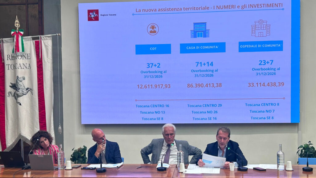 Sanità: "Obiettivi del Pnrr raggiunti" - 71 Case di comunità e 23 Ospedali di comunità realizzati