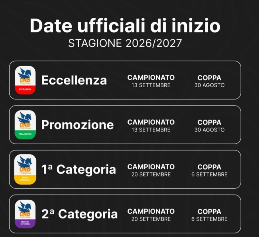 Le date di avvio della stagione