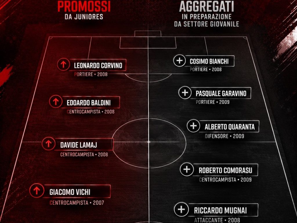 Terranuova... un concentrato di giovani promesse! - Almanacco del Calcio Toscano