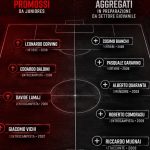 Terranuova... un concentrato di giovani promesse! - Almanacco del Calcio Toscano