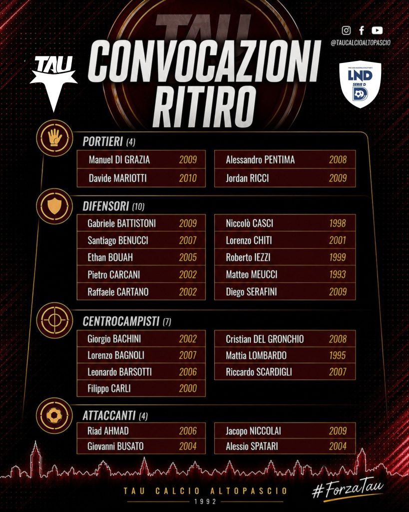Tau Altopascio: inizio mercoledì. La squadra.